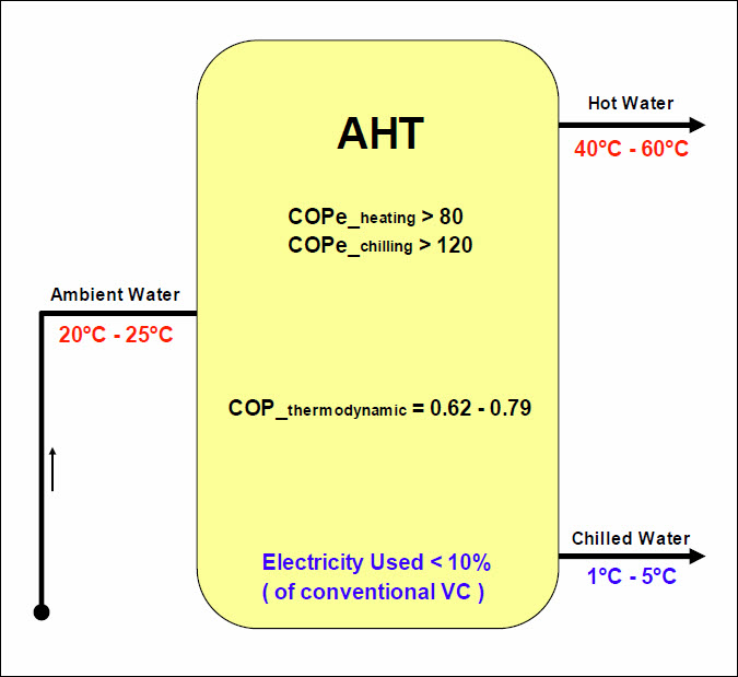 AHT Tested as Pilot_2020